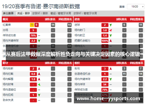 从赛后法甲数据深度解析胜负走向与关键决定因素的核心逻辑