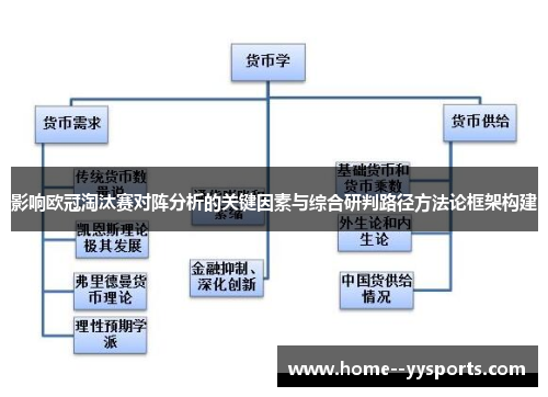 影响欧冠淘汰赛对阵分析的关键因素与综合研判路径方法论框架构建