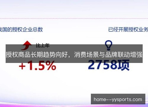 授权商品长期趋势向好,消费场景与品牌联动增强 授权商品长期趋势向好,消费场景与品牌联动增强