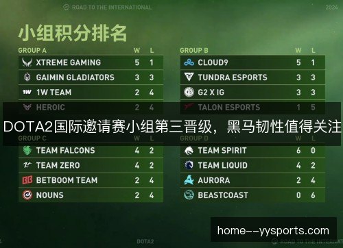 DOTA2国际邀请赛小组第三晋级，黑马韧性值得关注